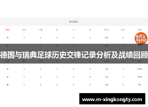 德国与瑞典足球历史交锋记录分析及战绩回顾